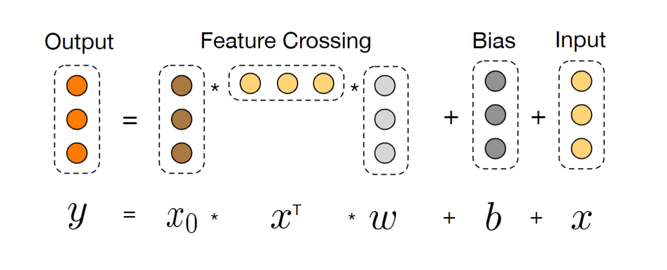 Cross Layer