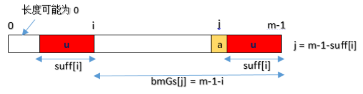 BmGs-Case1